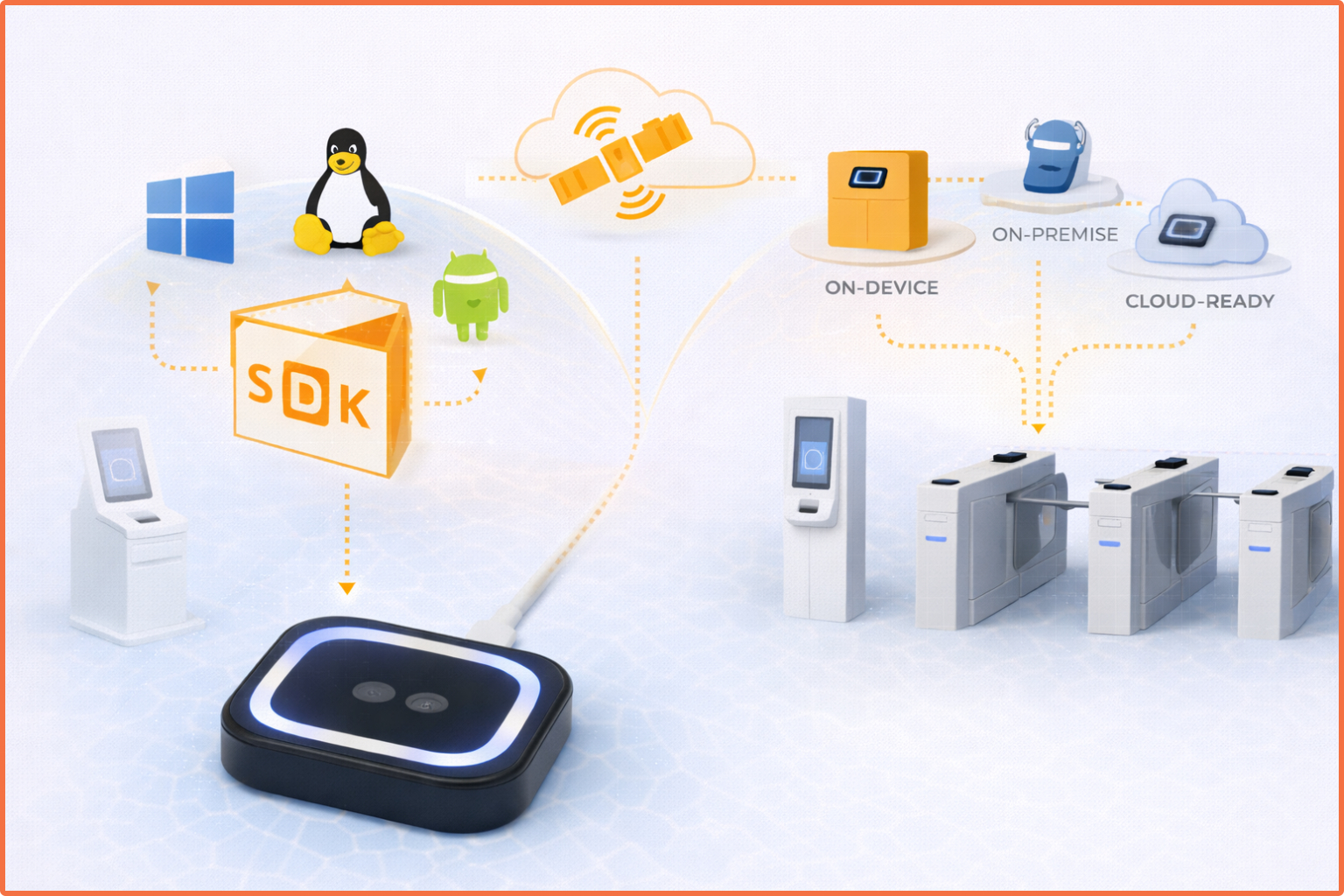 BIOMETRIYA EOS Integration & Deployment Flexibility