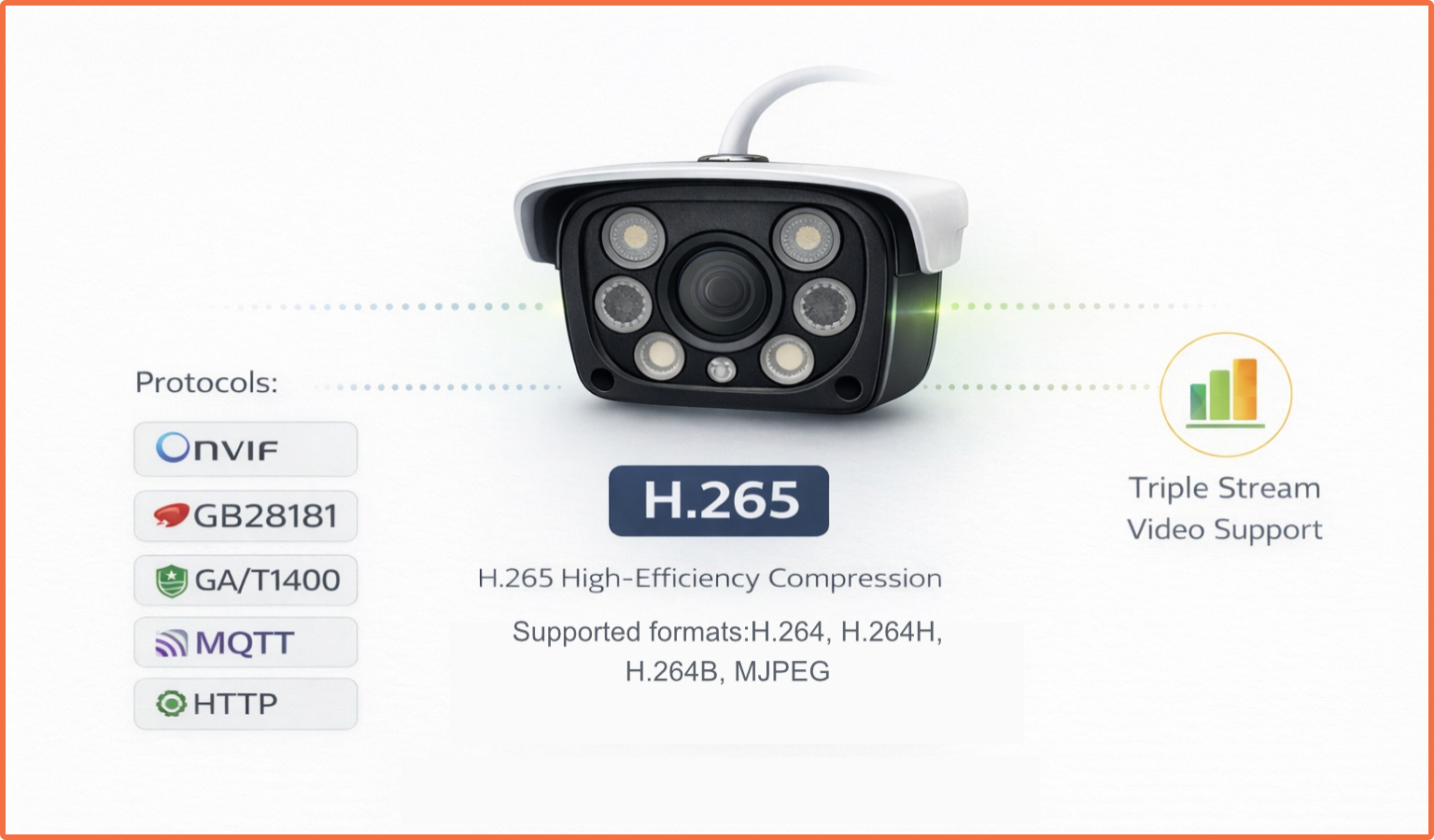 BIOMETRIYA Sentinel AI Connectivity